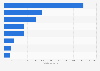 Canned meat production volume Japan 2018, by product