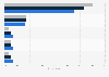 Mexico - smartphone operating systems used for personal purposes 2016-2018