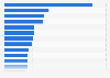 Private spending on education in European Union countries in 2015