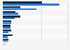 Leading reason for discontent online music streaming services Japan 2018, by type