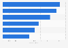 Mexico: most viewed YouTubers 2018