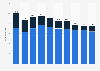 Cemig's average power outage duration in Brazil from 2013 to 2019, by type (in number of hours)