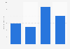 Usage frequency of Cepacol mouthwash / dental rinse in the U.S. 2018