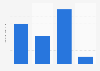 Usage frequency of Colgate mouthwash / dental rinse in the U.S. 2018