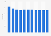 Patent application number in Taiwan 2008-2017