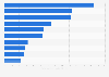 Leading natural gas companies market capitalization worldwide as of February 2018