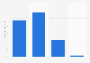 Usage frequency of Colgate power toothbrush in the U.S. 2019