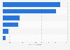 Sports related expenditures of local governments Japan 2014, by type