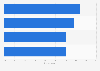U.S. consumer holiday shopping brand and retailer preference by focus 2018