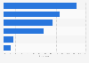 Italy: reasons for shopping on foreign online shops 2018, by motivation