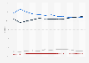Mobile OS: market share in the United Kingdom (UK) 2015