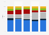 Global semiconductor industry share 2001-2020, by segment