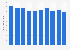 Canned soup production volume Japan 2009 to 2018