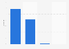 Paraguay: web traffic share 2019, by device