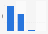 Honduras: web traffic share 2019, by device