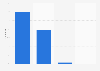 Panama: web traffic share by device 2023