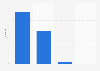 Belize: web traffic share 2019, by device