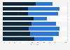 Italy: consumers' opinions on special beers 2018
