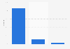 Haiti: web traffic share 2019, by device