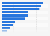 Italy: drivers of special beer consumption 2018