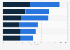 Italy: consumers of special beers 2018, by occasion and gender