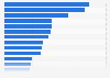 Australia - types of publications read 2018
