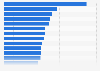Chile - types of publications read 2018