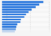 New Zealand - types of publications read 2018