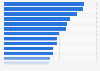 Philippines - types of publications read 2018