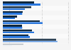 Philippines - usage of baby products 2017-2018