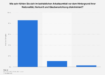 Kennenlernen am arbeitsplatz statistik#