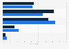 Frequency of U.S. social media users reading their old posts 2018, by gender