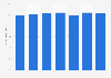Tax revenue as share of GDP of Curaçao 2015-2017