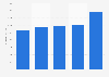 Public debt of Curaçao 2015-2017
