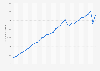 Gross domestic product (GDP) of Aruba 2011-2018