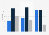 Share of readers and non readers Australia 2016 by level of education