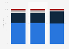 Share of pediatric emergency department visits U.S. in 2015, by outcome and payer