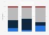 U.S. adult physician gender preference in 2018, by patient gender