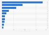 National gambling expenditure of regular gamblers Australia 2015 by type