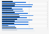 Depression diagnosis rates in the U.S. in 2016, by gender and state