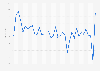 Real GDP growth in Aruba 2011-2018