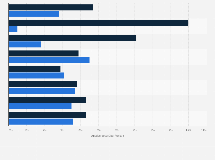 Statistik: Mietpreisanstieg für Bestandswohnungen mit mittlerem Wohnwert nach Städteklassen in Deutschland in den Jahren 2017 und 2018 (jeweils gegenüber dem Vorjahr)