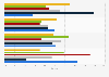 Distribution of phytogenic feed market worldwide from 2012 to 2017, by product type*