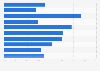Desktop bounce rate of leading online fashion retailers in the Netherlands 2018