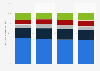 Purchase channels used to buy home improvement products in Germany 2014-2017