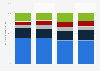 Purchase channels used to buy home improvement products in the UK 2014-2017