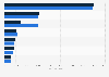 Volume inbound tourism of Curaçao 2016-2017, by country of origin