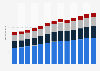Branchenumsatz Sozialhilfe in den USA von 2011-2023