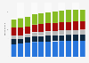 Branchenumsatz Sonstige Lebensmittelherstellung in den USA von 2012-2022