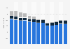 Branchenumsatz Bekleidungsherstellung in den USA von 2012-2022